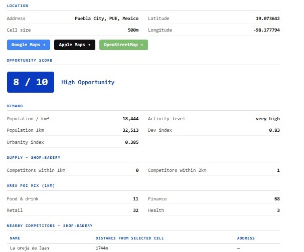 Location Prospecting Report exported as a PDF